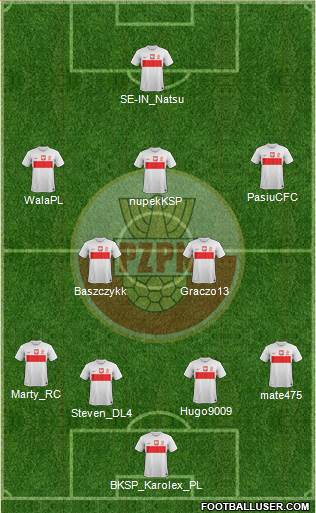 Poland Formation 2014