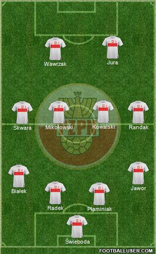 Poland Formation 2014