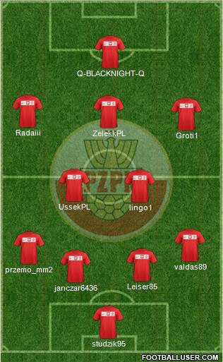 Poland Formation 2014