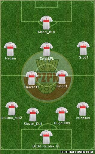 Poland Formation 2014