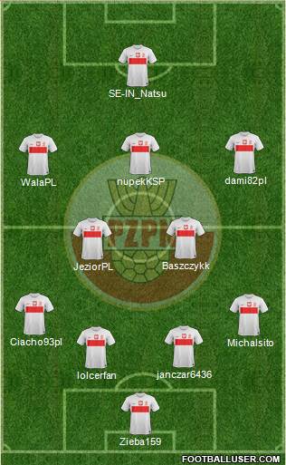 Poland Formation 2014