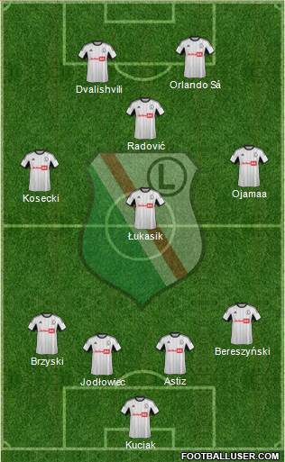 Legia Warszawa Formation 2014