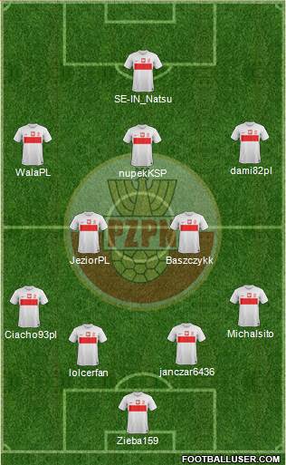 Poland Formation 2014