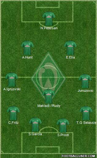 Werder Bremen Formation 2014