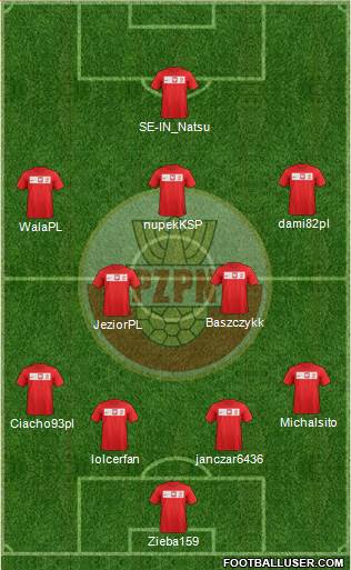 Poland Formation 2014