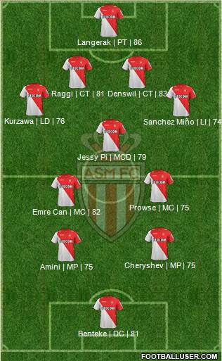 AS Monaco FC Formation 2014