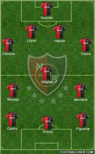 Newell's Old Boys Formation 2014