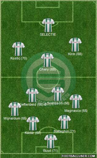 FC Groningen Formation 2014