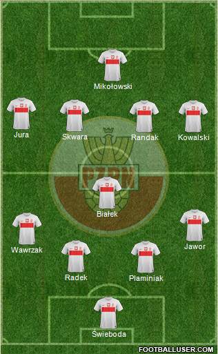 Poland Formation 2014