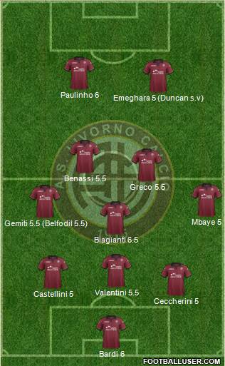 Livorno Formation 2014