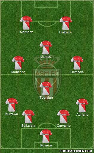 AS Monaco FC Formation 2014