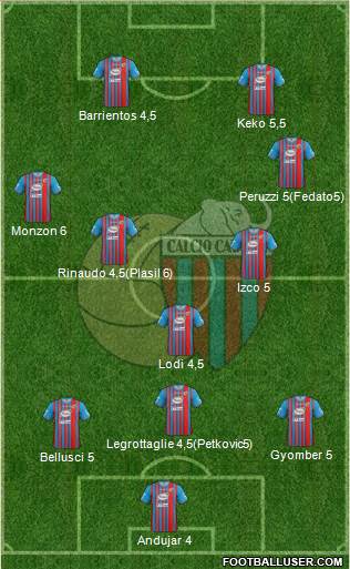 Catania Formation 2014