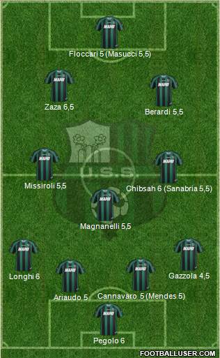 Sassuolo Formation 2014