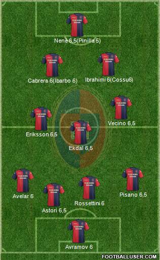 Cagliari Formation 2014