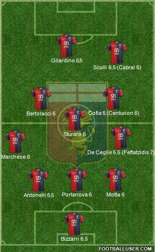 Genoa Formation 2014