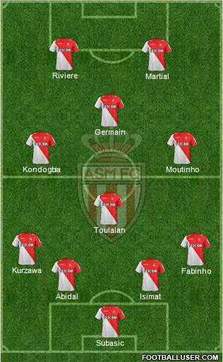 AS Monaco FC Formation 2014