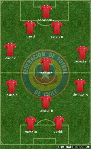 Chile Formation 2014