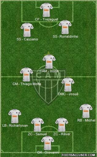 C Atlético Mineiro Formation 2014