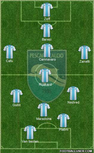 Pescara Formation 2014