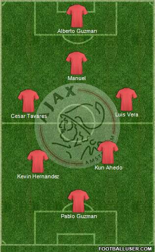 AFC Ajax Formation 2014