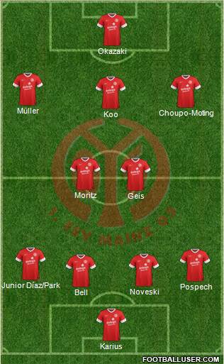 1.FSV Mainz 05 Formation 2014