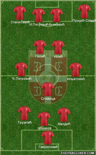 Serbia Formation 2014