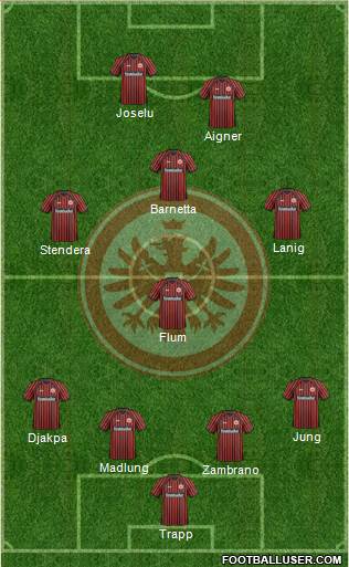 Eintracht Frankfurt Formation 2014