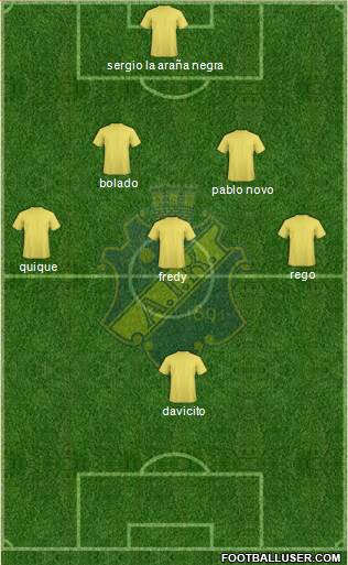 AIK Formation 2014