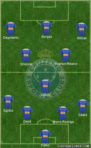 Cruzeiro EC Formation 2014