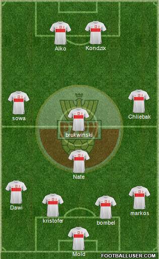 Poland Formation 2014