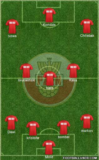 Poland Formation 2014