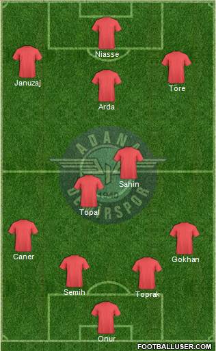 Adana Demirspor Formation 2014