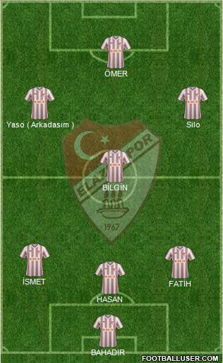 Elazigspor Formation 2014