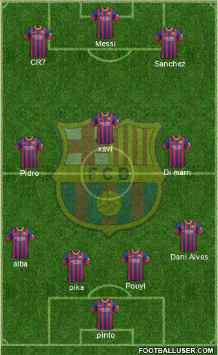 F.C. Barcelona B Formation 2014