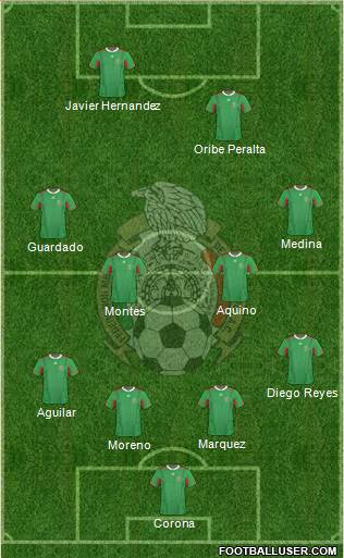 Mexico Formation 2014