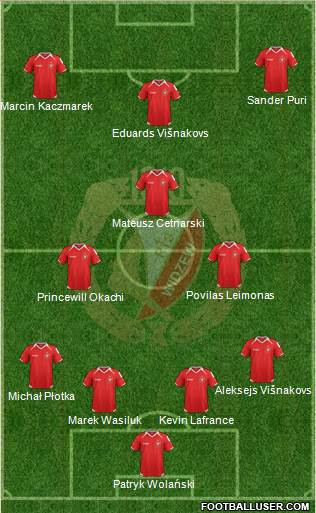 Widzew Lodz Formation 2014