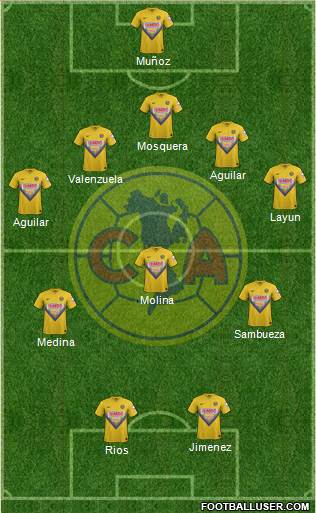 Club de Fútbol América Formation 2014