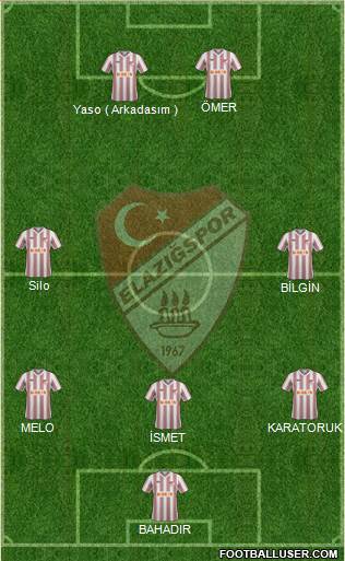 Elazigspor Formation 2014