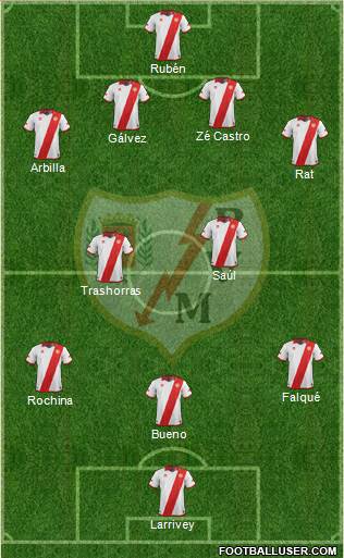 Rayo Vallecano de Madrid S.A.D. Formation 2014