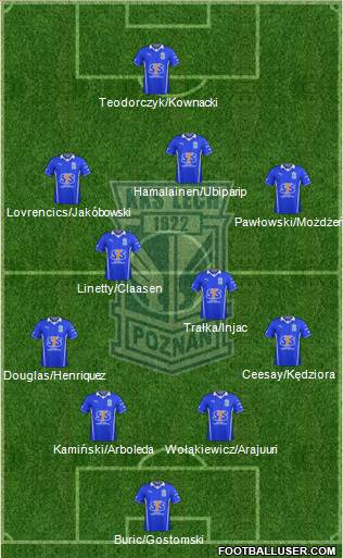 Lech Poznan Formation 2014