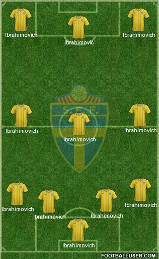 Sweden Formation 2014