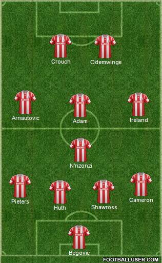 Stoke City Formation 2014