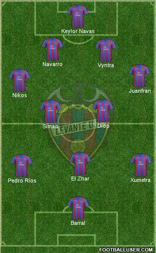 Levante U.D., S.A.D. Formation 2014