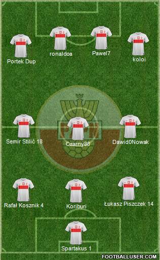 Poland Formation 2014