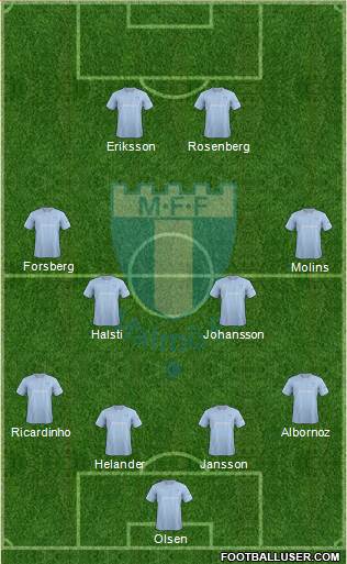 Malmö FF Formation 2014