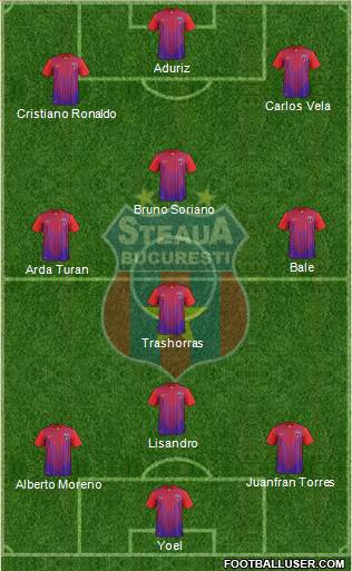 FC Steaua Bucharest Formation 2014