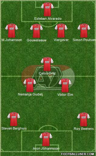 AZ Alkmaar Formation 2014