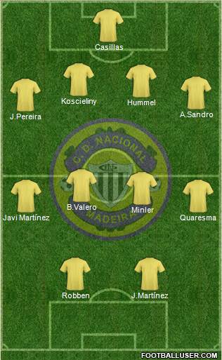 Clube Desportivo Nacional Formation 2014