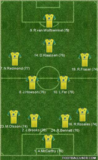 Norwich City Formation 2014