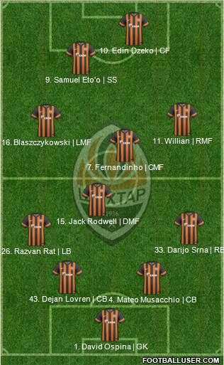 Shakhtar Donetsk Formation 2014